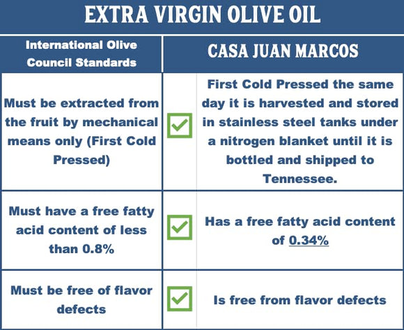 Casa Juan Marcos Lemon Infused Picual Spanish Cold Pressed Extra Virgin Olive Oil, 250 ml Copy